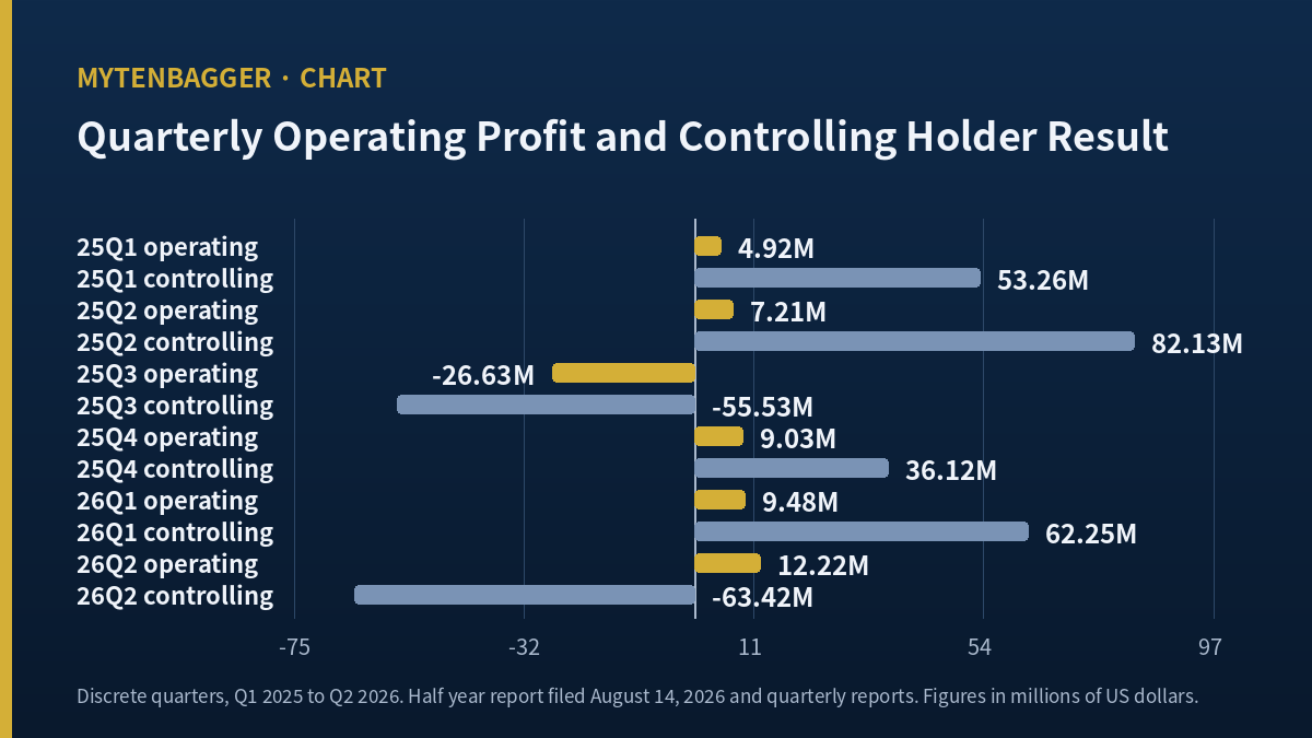 Quarterly operating profit and controlling holder result behind Hanjin KAL stock