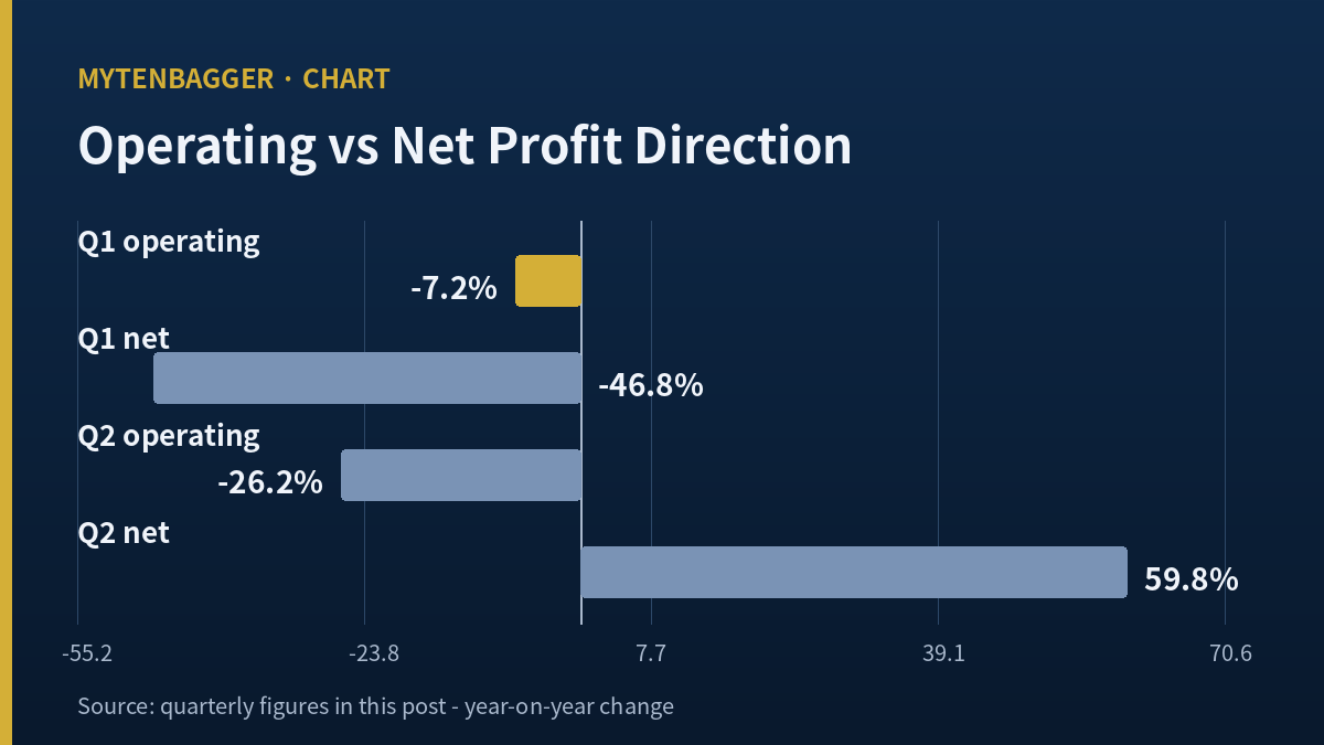 Kangwon Land stock quarterly operating and net profit growth comparison
