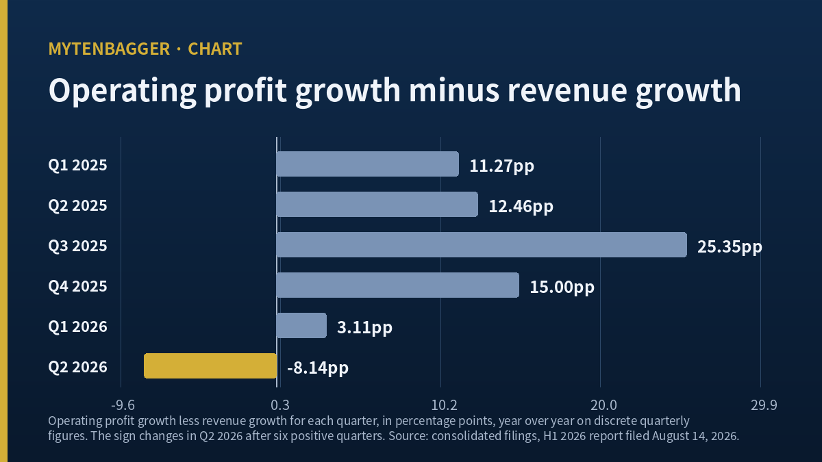 PharmaResearch stock quarterly growth comparison chart