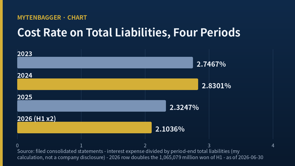 Four cost rates behind iM Financial stock
