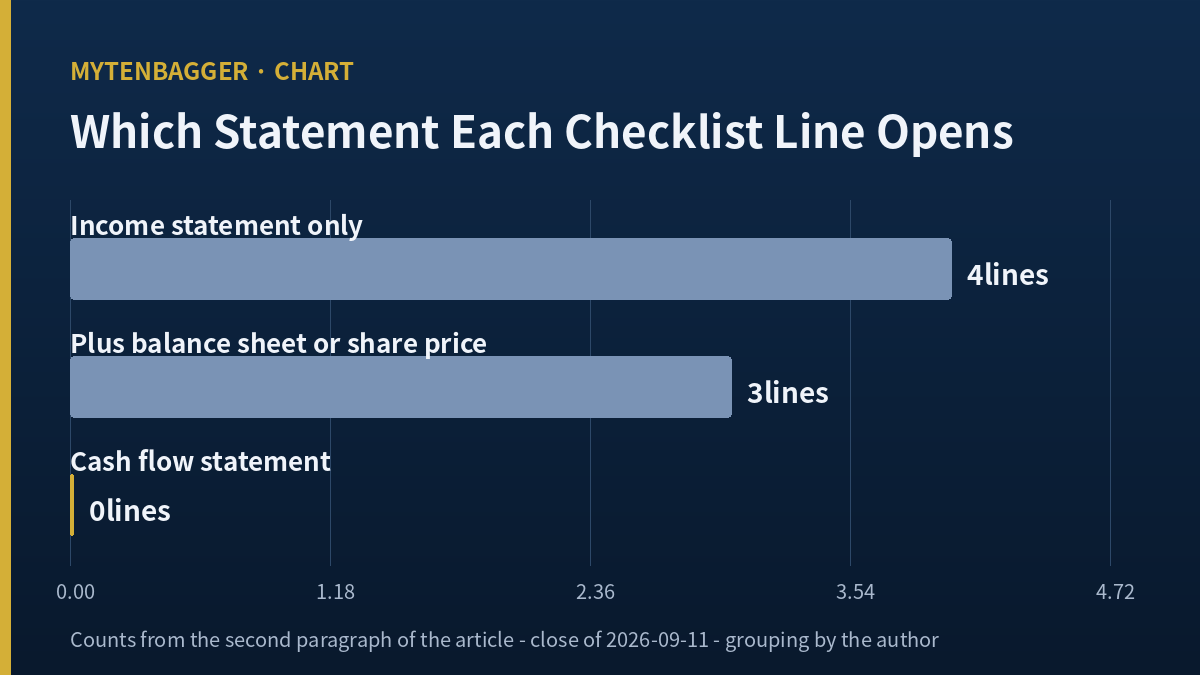 Shift Up stock checklist lines grouped by which financial statement each one opens